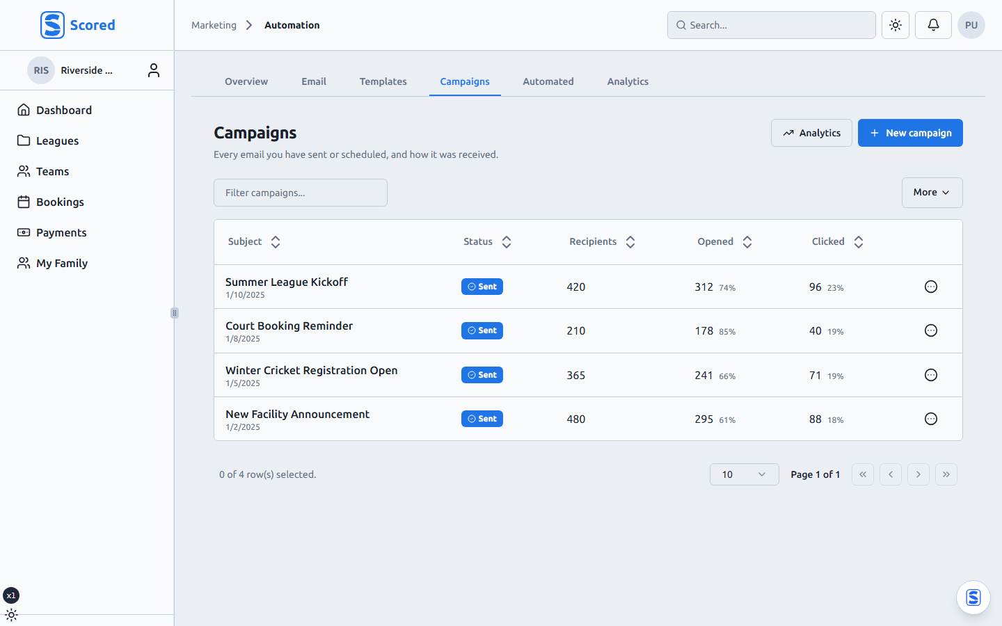 The automated emails, editable too